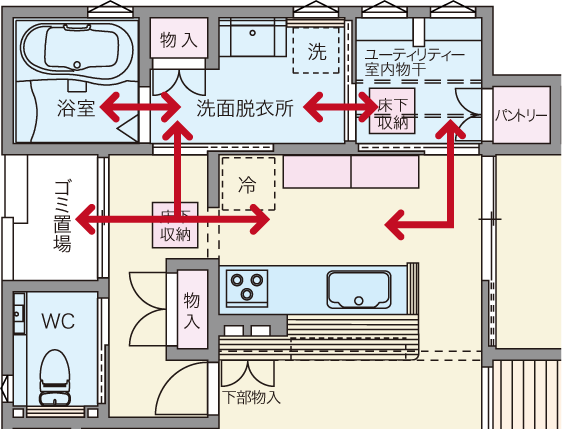 家事の動線
