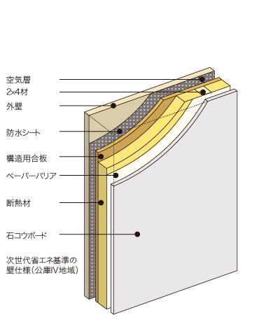 断熱のイメージ
