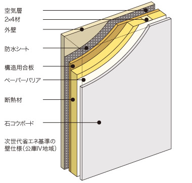 断熱のイメージ