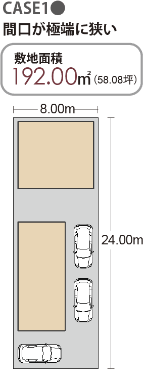 Case1 間口が極端に狭い　敷地面積192.00㎡(58.05坪)